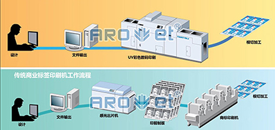 走出疫情，，，数码喷墨印刷装备市场的主要趋势