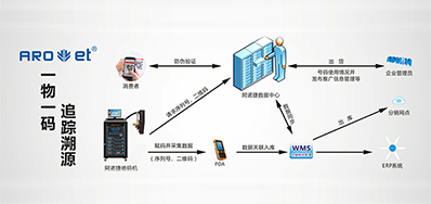 亚游集团科技|提供UV二维码赋码装备,也提供它